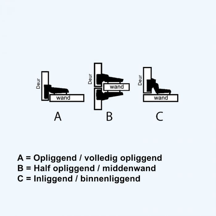 Blum softclose inboorkastscharnier 155° opliggend