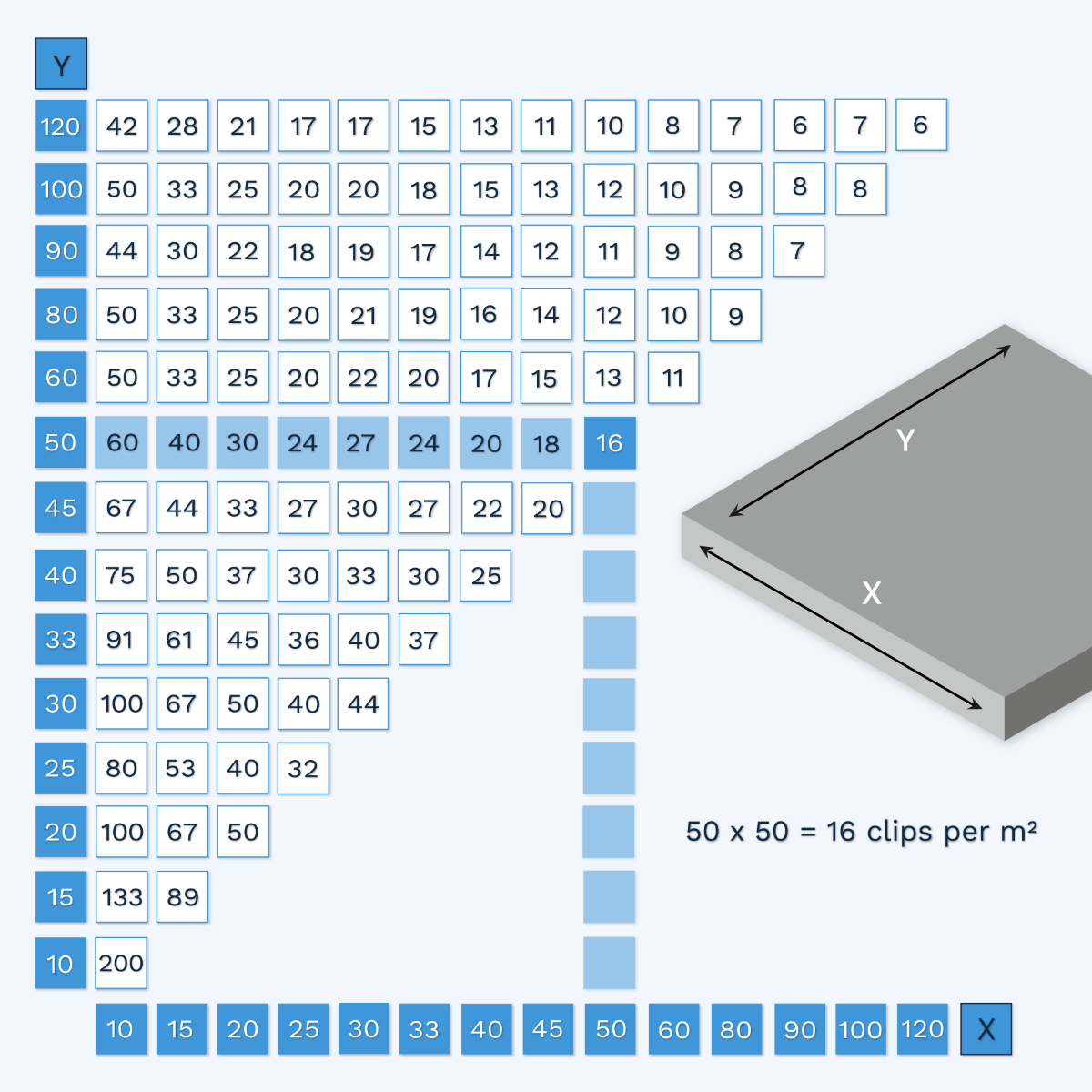Fliesennivellierclips 1,5 mm (100 Stück)