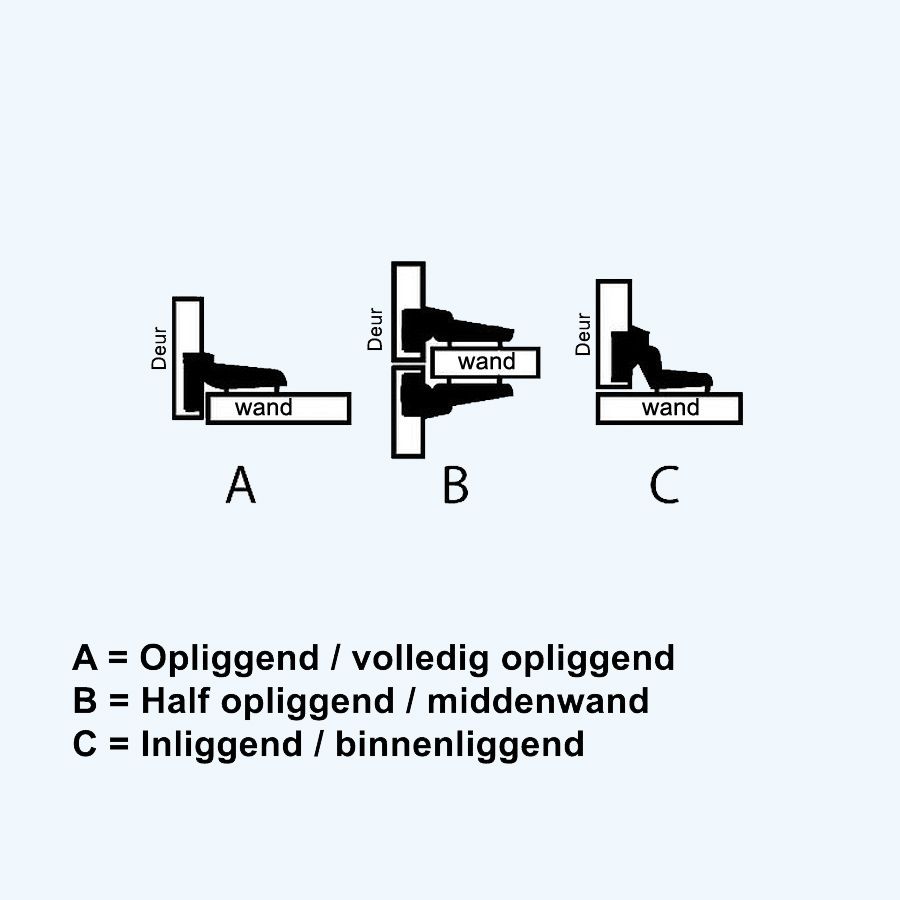 Dulimex Einbohrmöbelscharnier Ø 35 mm, Mittelwand, 95º Dulimex Einbohrmöbelscharnier Ø 35 mm, Mittelwand, 95º
